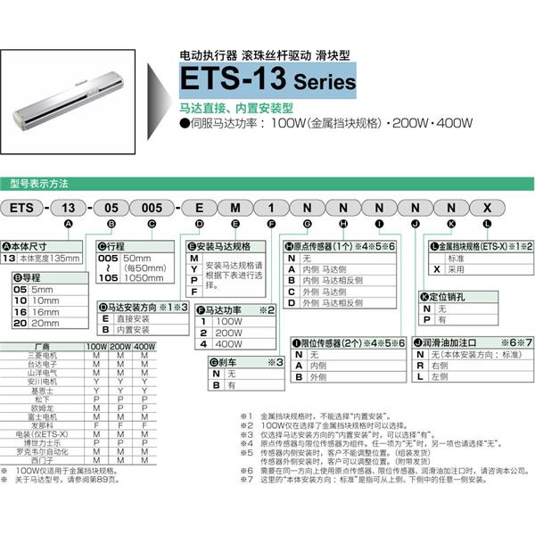 CKD喜開(kāi)理電動(dòng)執(zhí)行器（無(wú)馬達(dá)型）滑塊型ETS-13-05025-EM1NNNNN