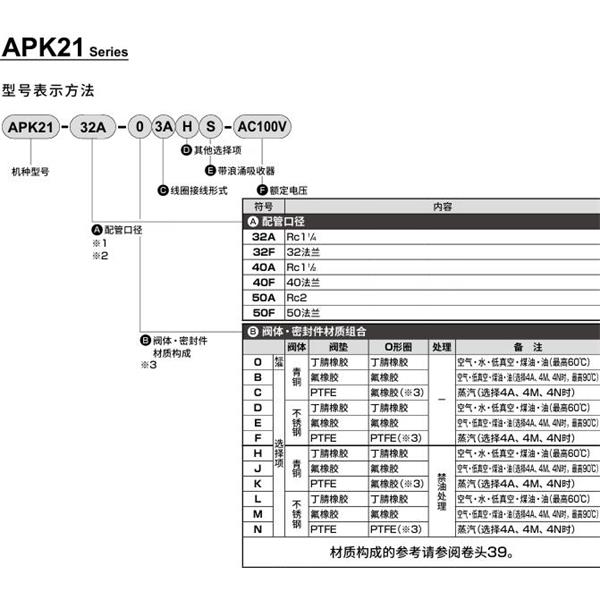 CKD喜開(kāi)理先導(dǎo)突跳式2通電磁閥流體閥APK21-50A-03A-AC100V