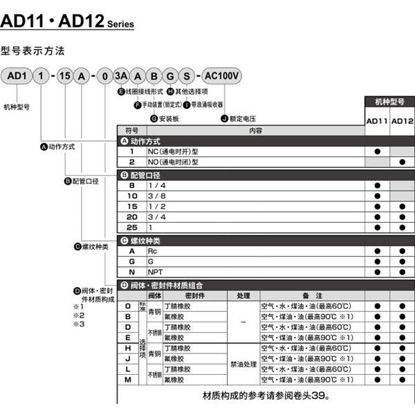 CKD喜開理先導(dǎo)突跳式2通電磁閥流體閥AD12-20N-03A-AC100V