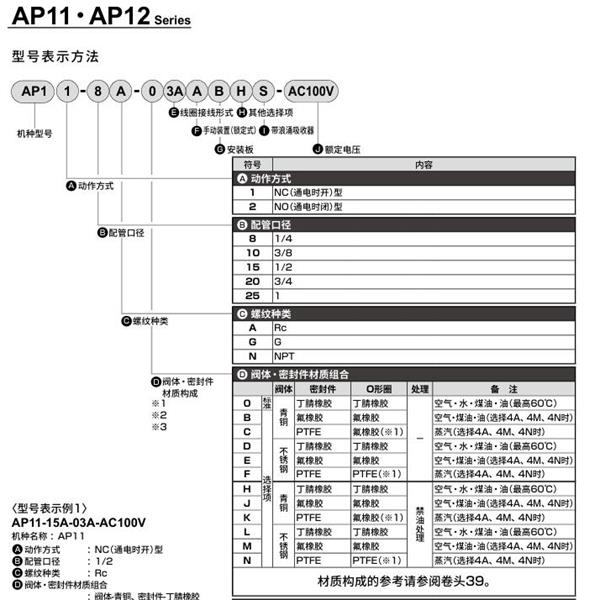 CKD喜開理先導(dǎo)突跳式2通電磁閥流體閥AP12-25A-03A-AC100V