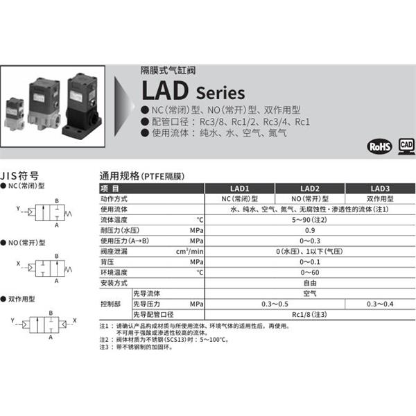 CKD喜開理隔膜式氣缸閥LAD2-10A-P1